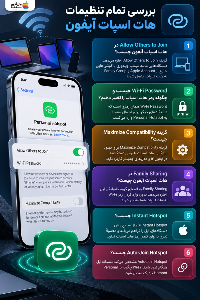 بررسی تنظیمات هات اسپات آیفون شامل رمز وای‌فای، Family Sharing، Instant Hotspot و Maximize Compatibility