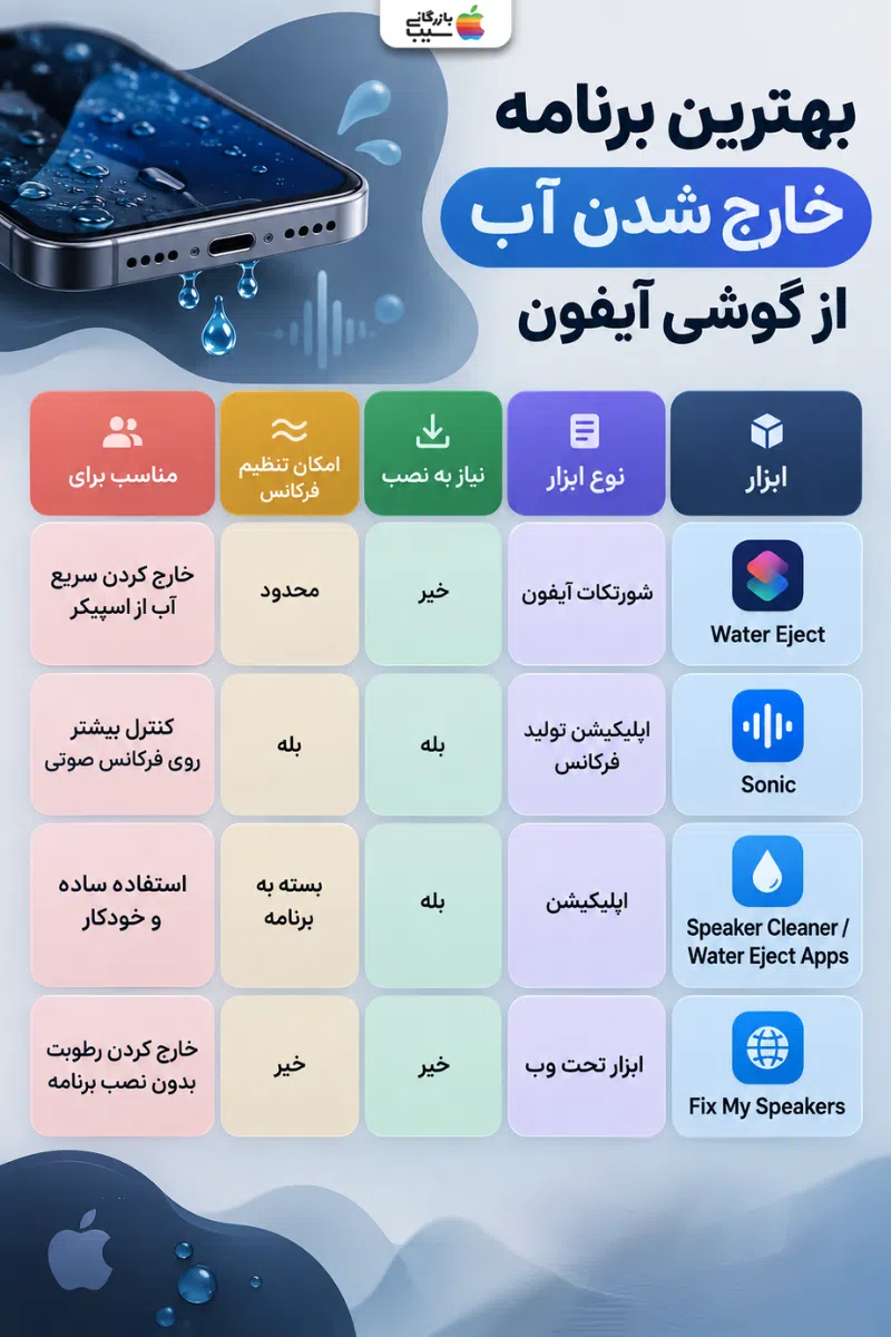 مقایسه بهترین برنامه‌های خارج کردن آب از گوشی آیفون و اسپیکر
