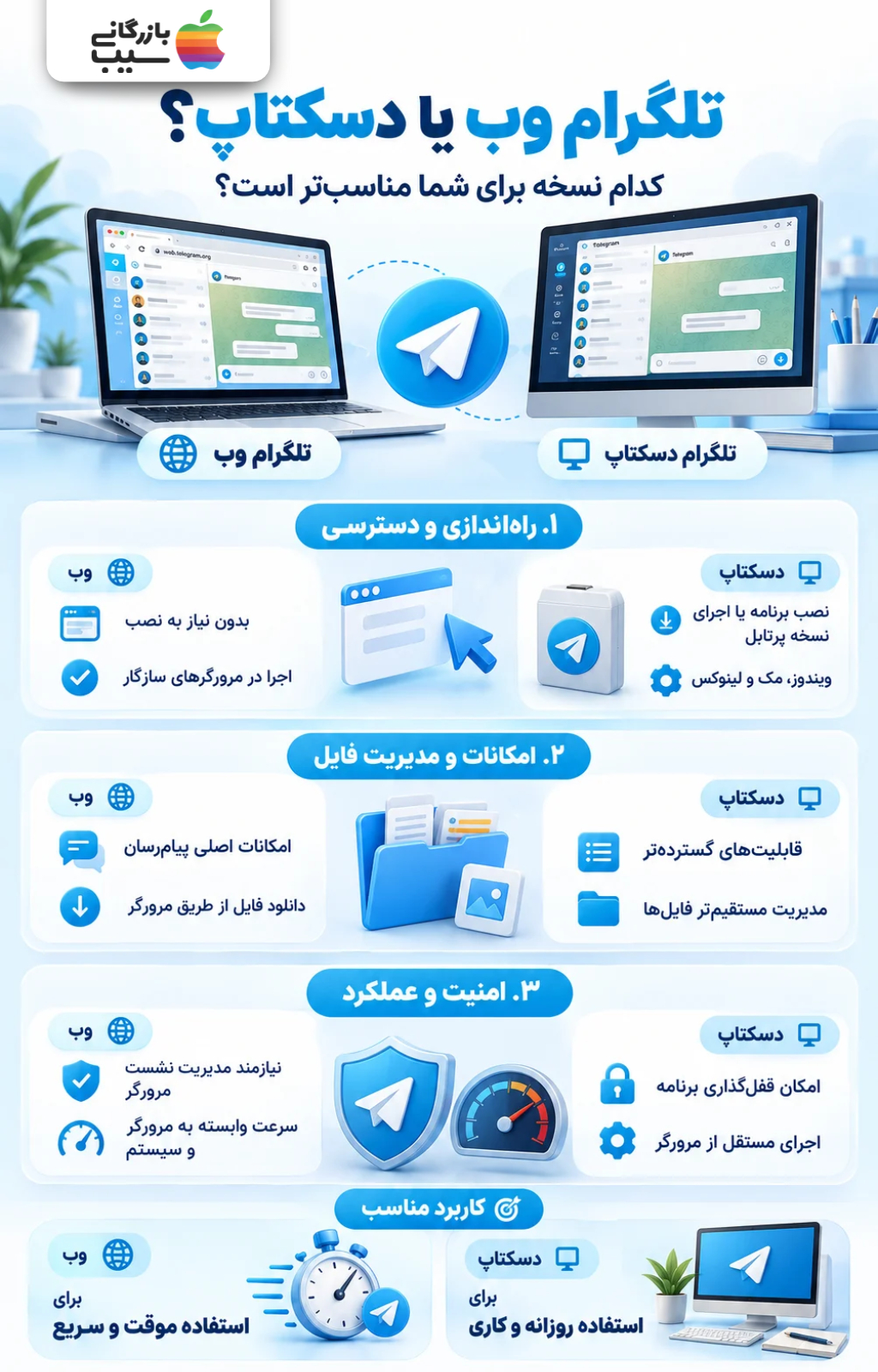 اینفوگرافیک مقایسه تلگرام وب و دسکتاپ از نظر نصب، دسترسی، مدیریت فایل‌ها، امکانات، امنیت و نوع کاربرد