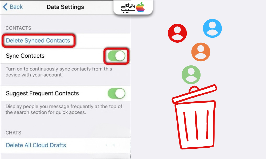 نمایش تنظیمات Sync Contacts و Delete Synced Contacts در تلگرام آیفون برای مدیریت همگام‌سازی و حذف مخاطبین بارگذاری‌شده