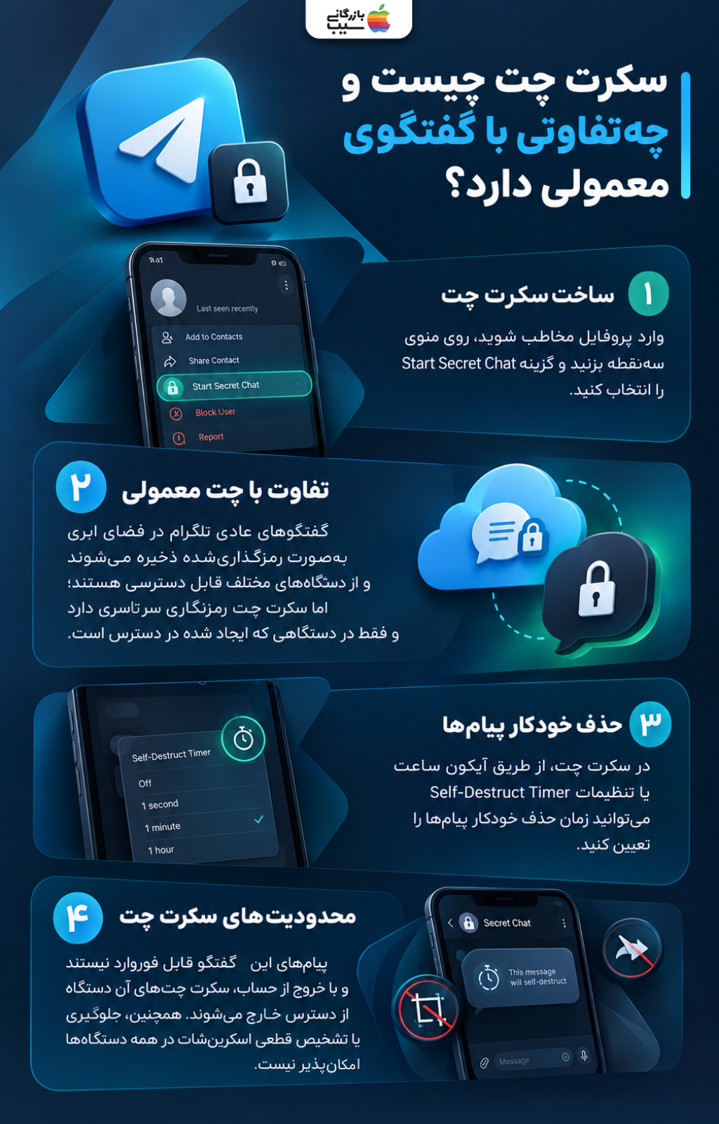 اینفوگرافی آموزش ساخت سکرت چت تلگرام، تفاوت با چت معمولی، تنظیم حذف خودکار پیام‌ها و محدودیت‌های گفتگوی محرمانه